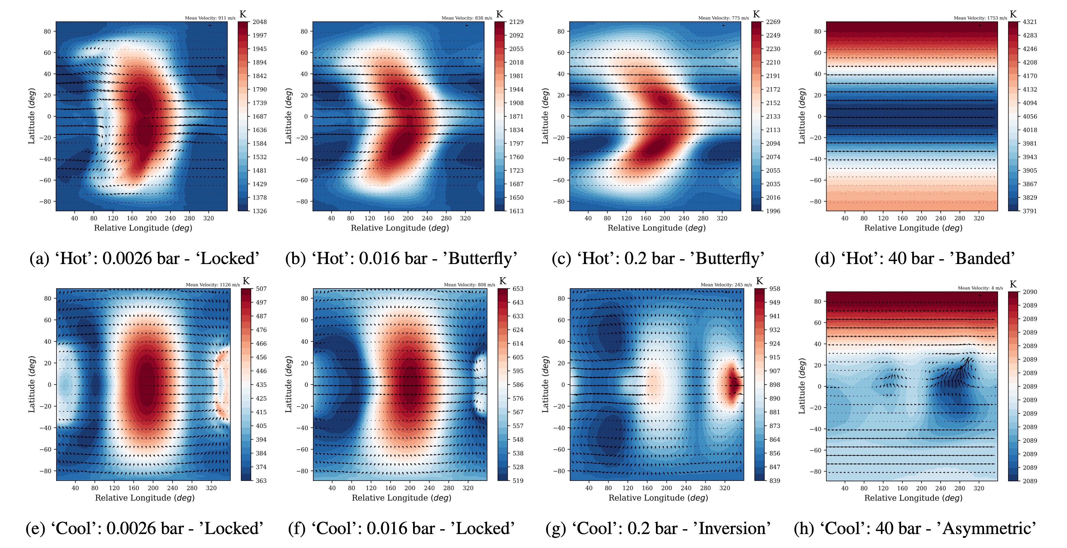 A panel of graphs showing winds with rows of black arrows ontop of a blue and red heatmap for 8 experimental conditions.